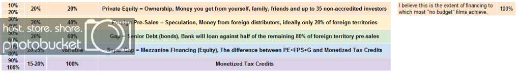 20120427FilmFinancewithPEFPSDebtEquityTaxCredits.png