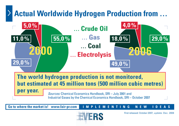 actual-hydrogen-production.gif