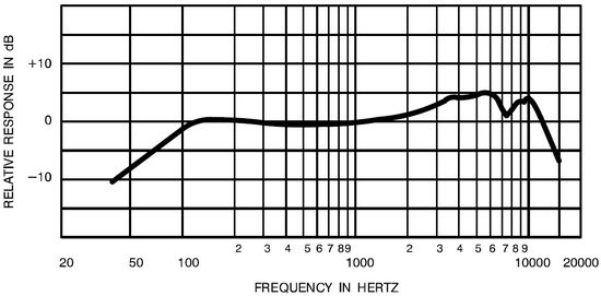 ShureSM58FreqResponse.jpg