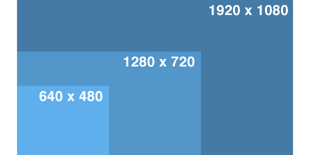 resolution_comparison_chart.png