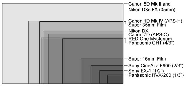 DSLR-Sensor-Sizes.jpg