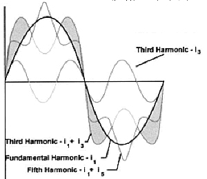 waveform_harmonics_heat.jpg
