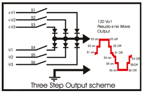 Inverter_3Step_Module.jpeg