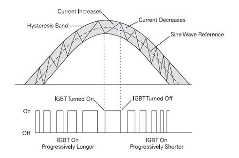 PWM_Switched_Waveform.jpeg