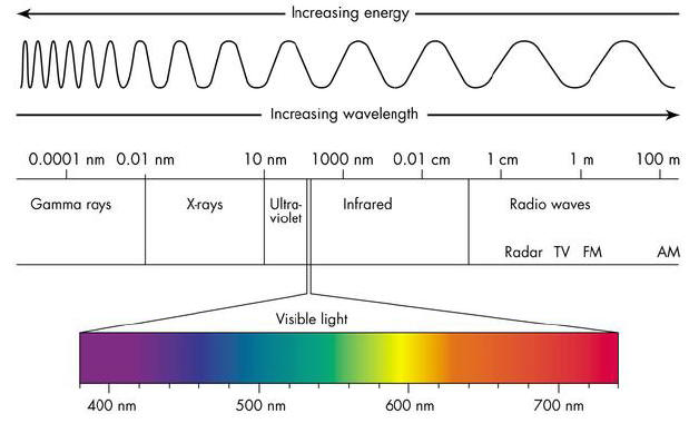 wavelength-light1.jpg