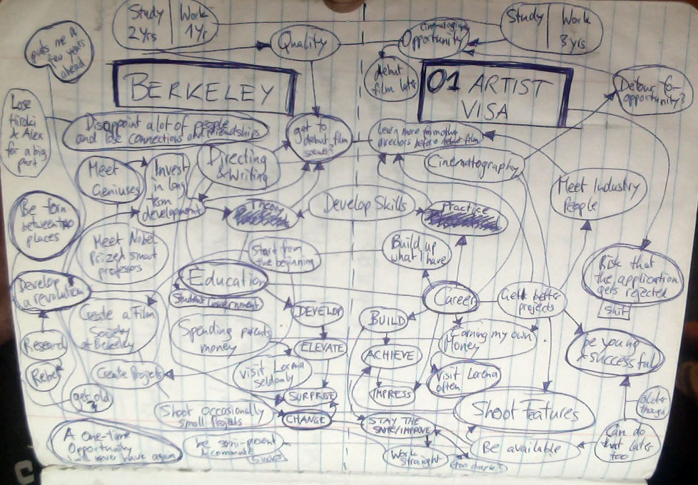 mind-map-o1-visa-berkeley-decision.jpg