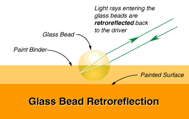 retrodiagram.gif