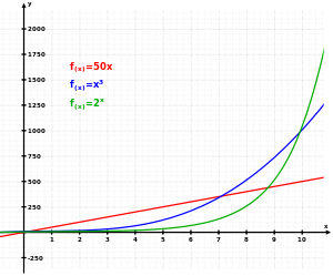 300px-Exponential.svg.png