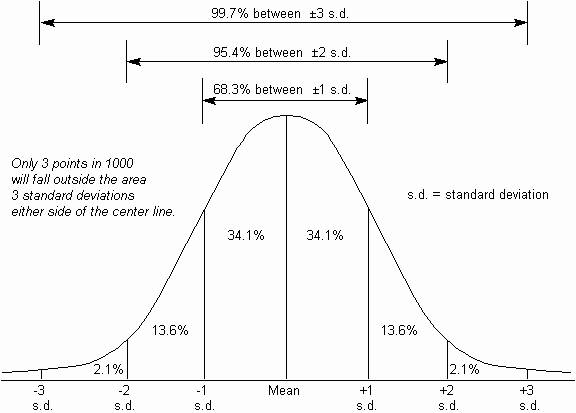 Normal_Distribution.gif