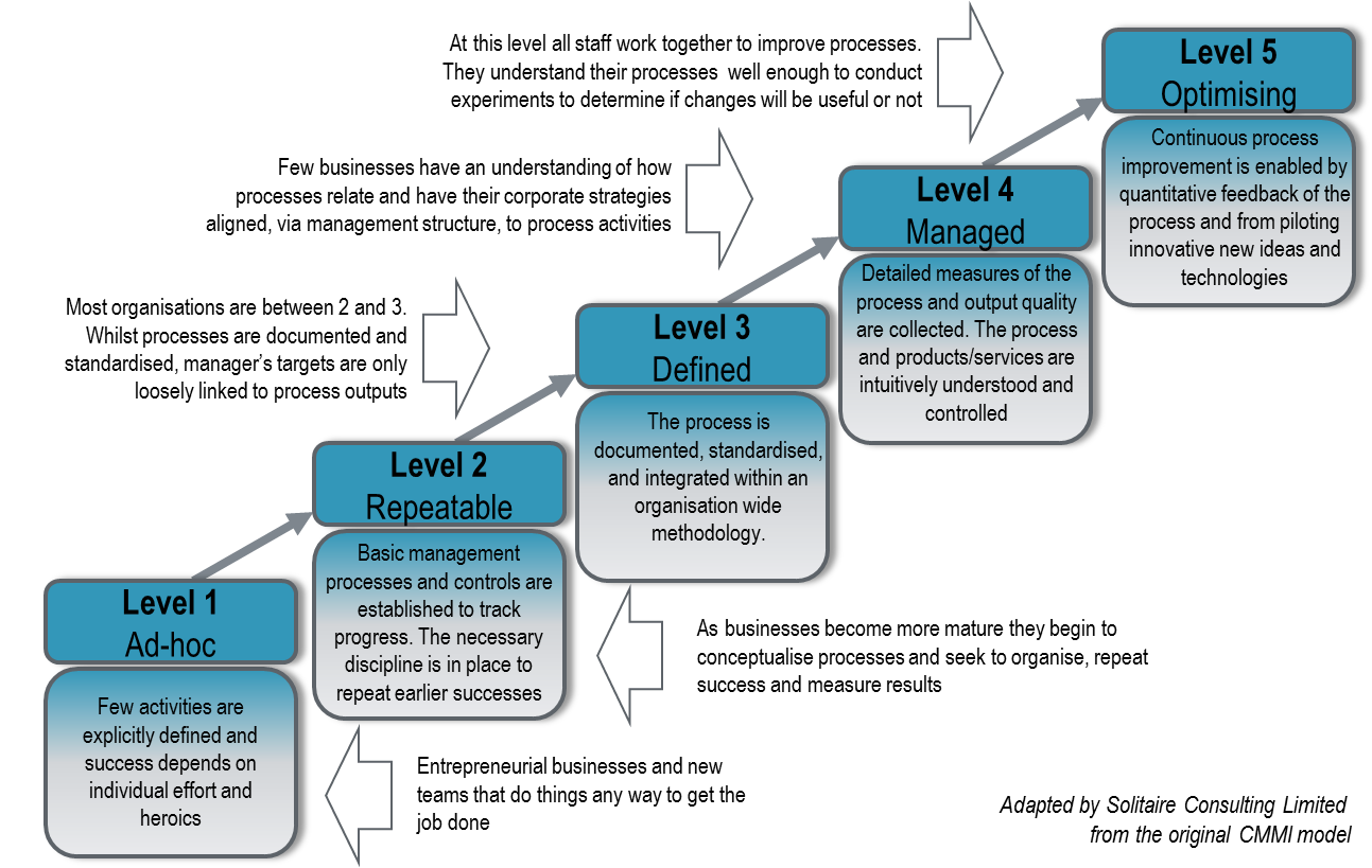 process-maturity-model1.png