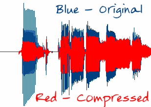 CompressionExample1.gif