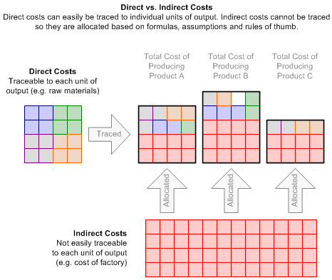 direct_indirect_costs.png