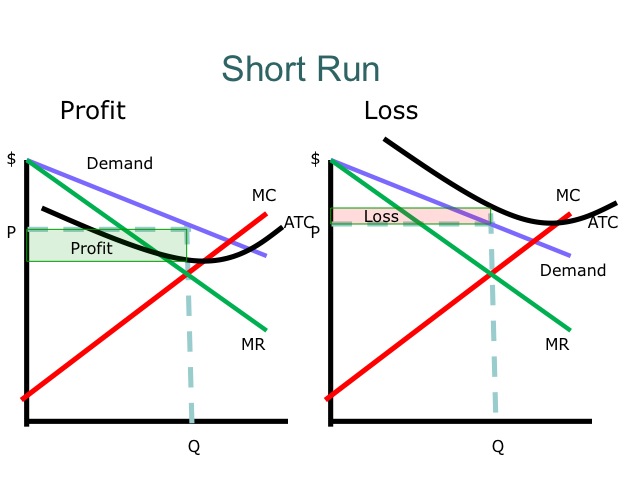 9-1_Monopolistic_Competition_08.jpg