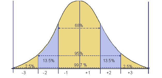 Standard_deviation_chart.jpg