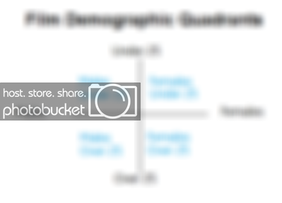 20120213FilmDemographicQuadrants.png