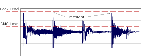 Transient2.gif