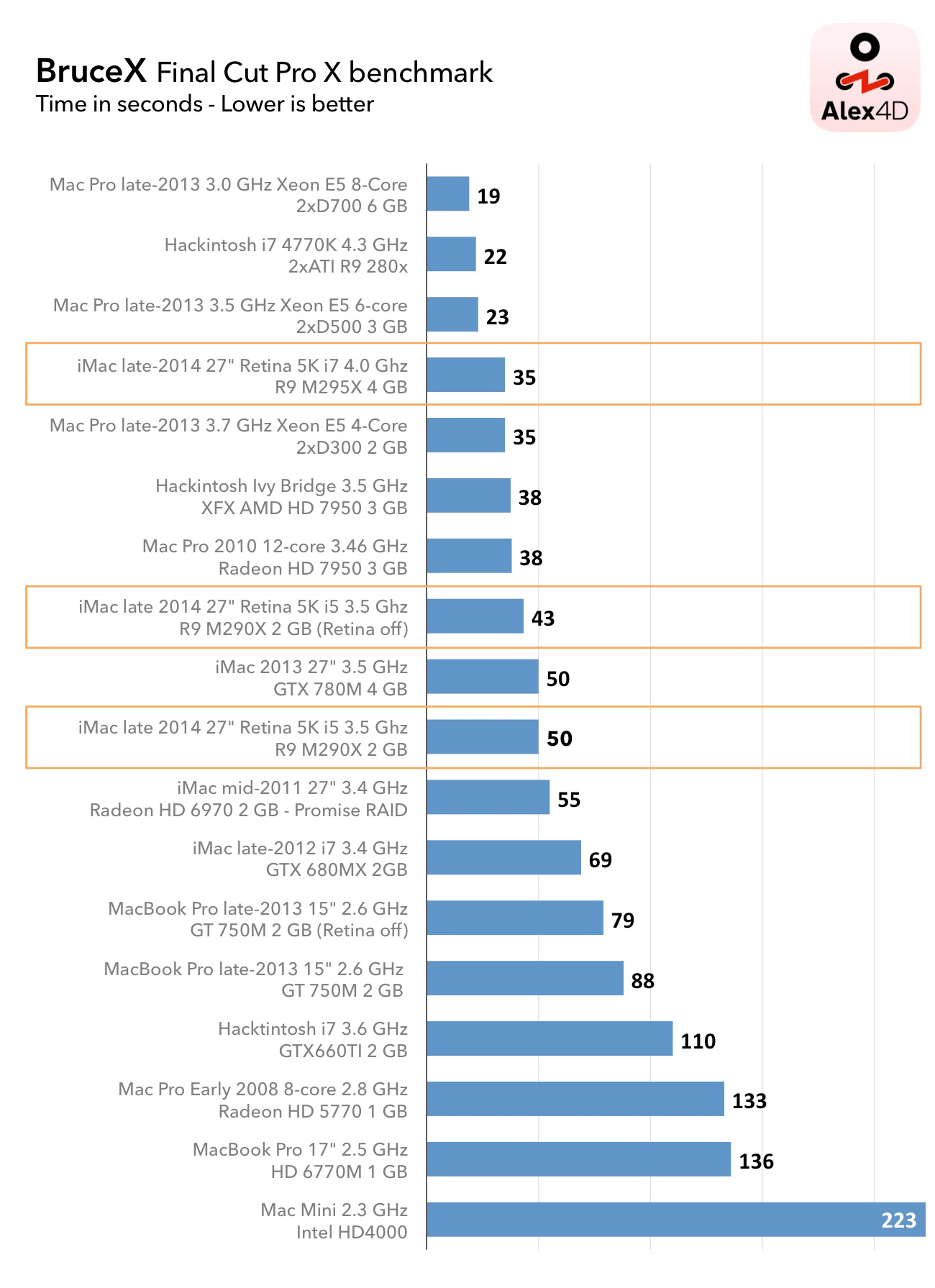 BruceX-fcpx-benchmark14.png