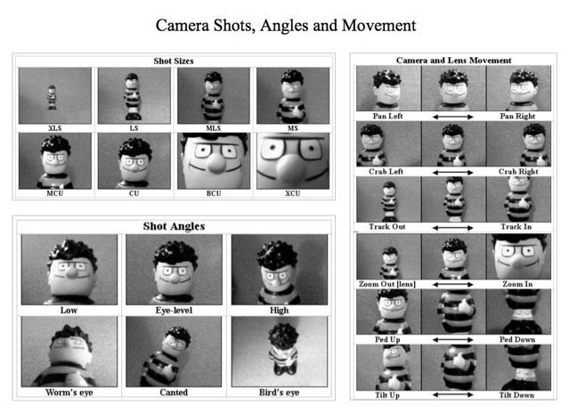 shots-angles-and-movement.jpg