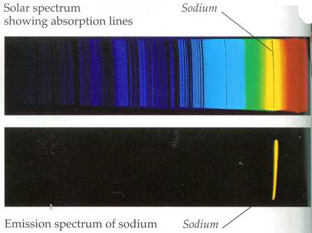 Absortpion-emission-line-spectra-of-Na.jpg