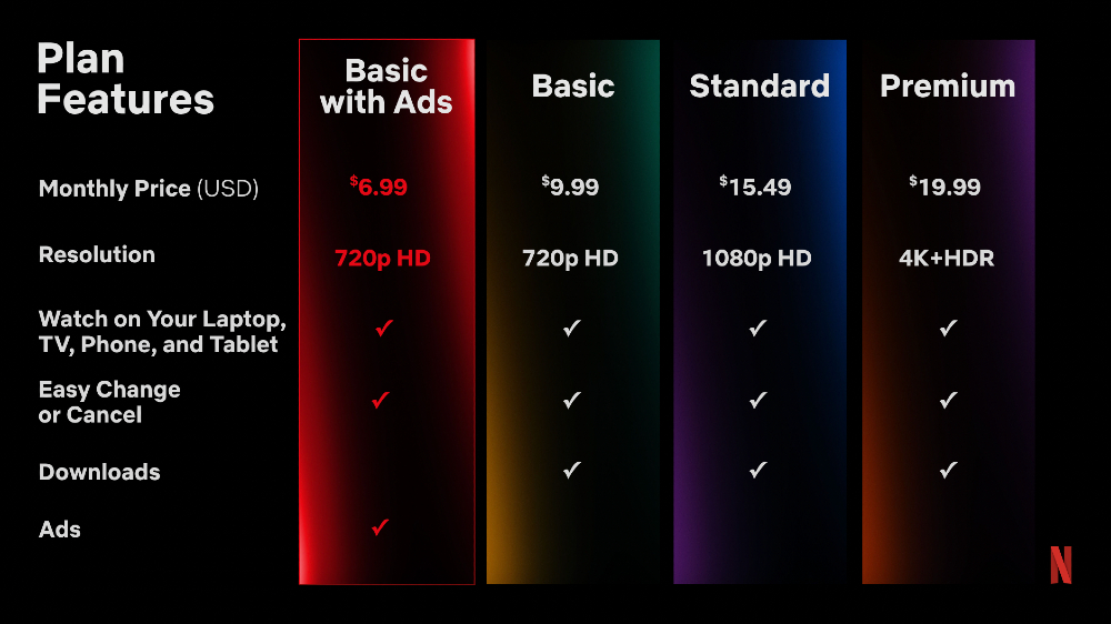 Netflix's Ads Plan Features